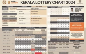 kerala lottery chart